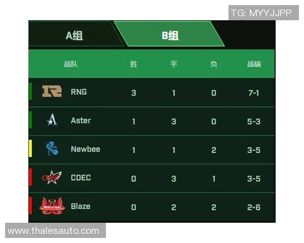 IG在Major赛中的比赛经验分析与表现评估